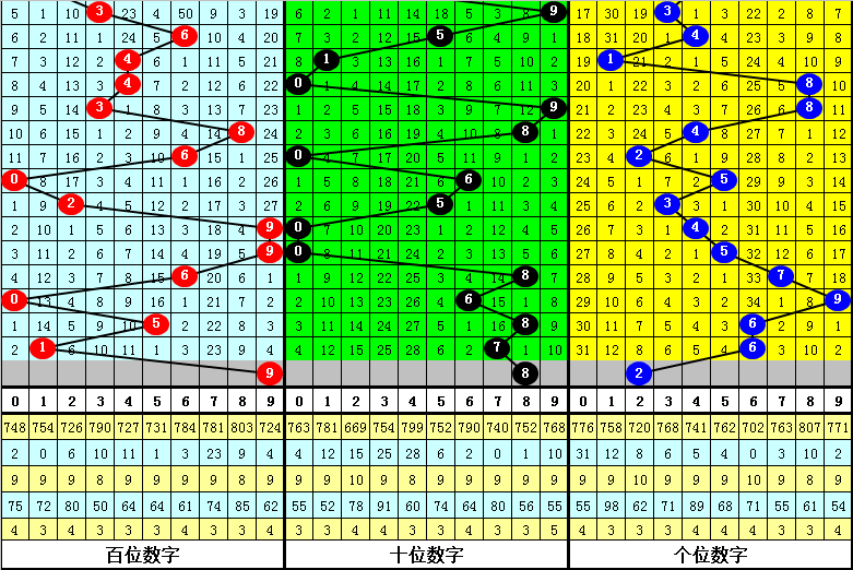 新澳門彩歷史開獎(jiǎng)記錄十走勢圖香港的,羅馬逆轉(zhuǎn)畢爾巴鄂競技實(shí)地評估策略數(shù)據(jù)_挑戰(zhàn)版92.29.11