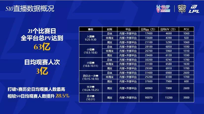 2025年澳彩綜合全年資料大全,《英雄聯(lián)盟》亞洲大師賽賽程實地考察數(shù)據(jù)執(zhí)行_退版98.27.90