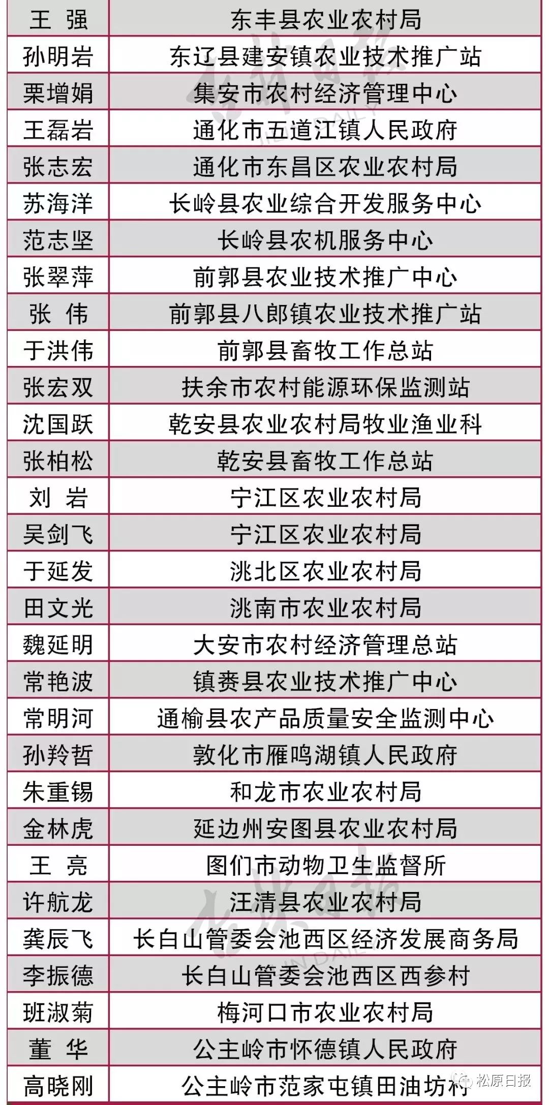十二生肖號碼表圖2025正版,靳東點贊醫(yī)生群體科學評估解析_正版95.52.35