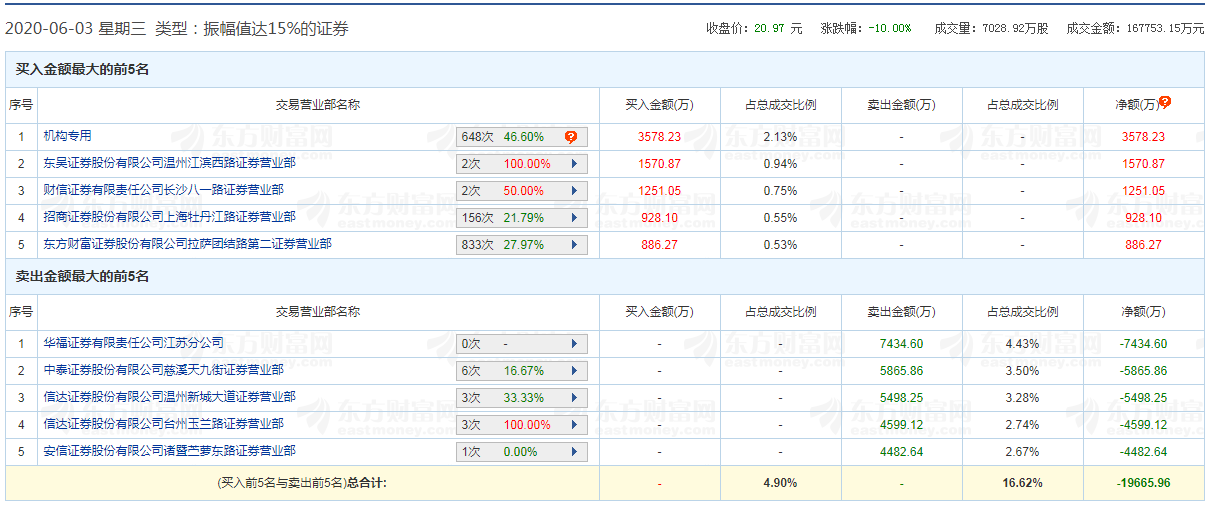 港彩中心精選四碼,東北3日游冰坑里待2天專家說明解析_專業(yè)款82.56.80