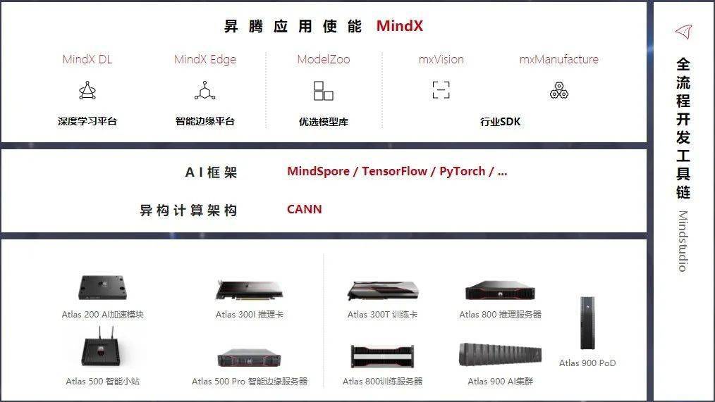 香港第四期開獎(jiǎng)結(jié)果查詢網(wǎng)站官網(wǎng),華為申請(qǐng)注冊(cè)昇騰推理引擎系列商標(biāo)權(quán)威推進(jìn)方法_版權(quán)51.73.93